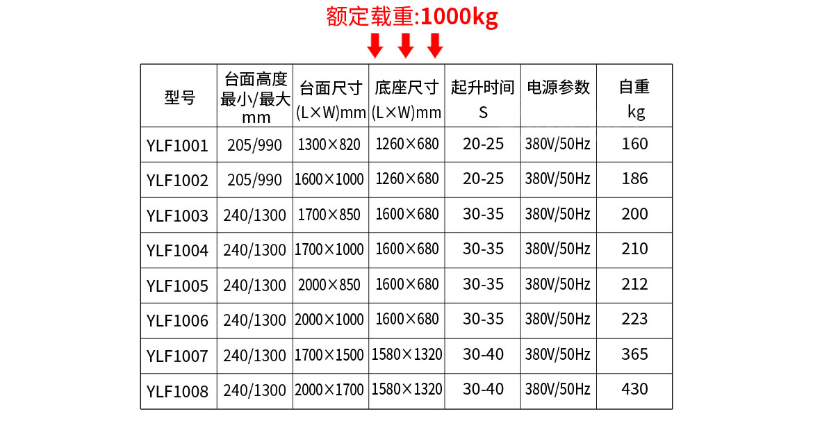 标准型单剪固定电动升降平台