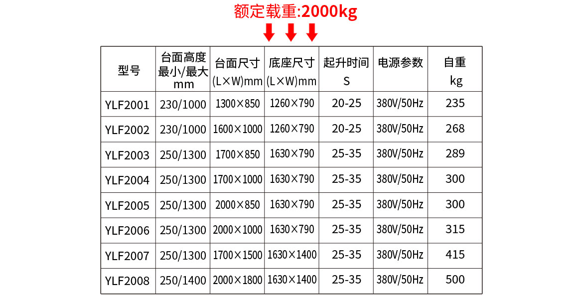 标准型单剪固定电动升降平台