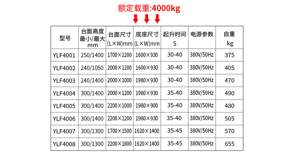 标准型单剪固定电动升降平台