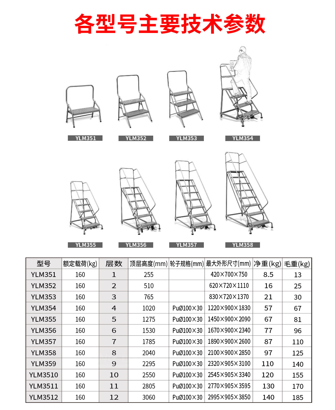 可移动取货梯