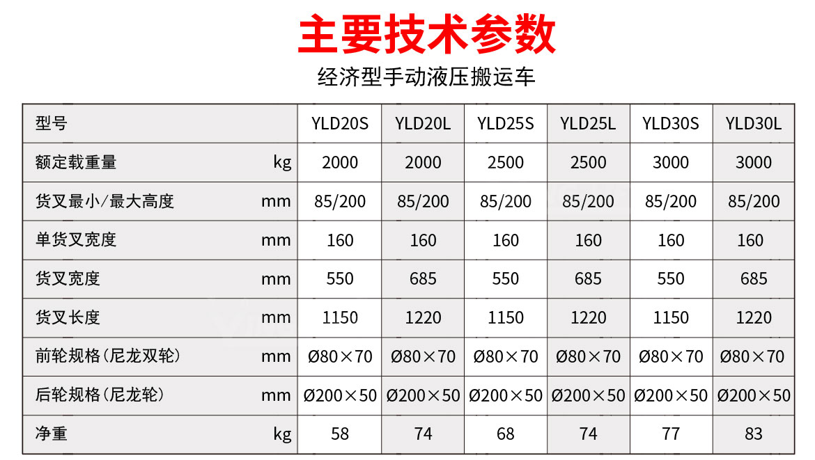 经济型叉手动搬运车