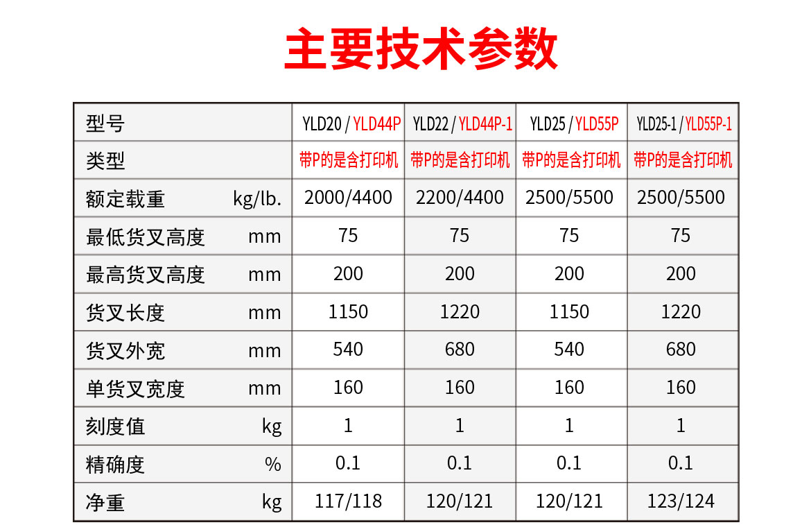 称重型搬运车