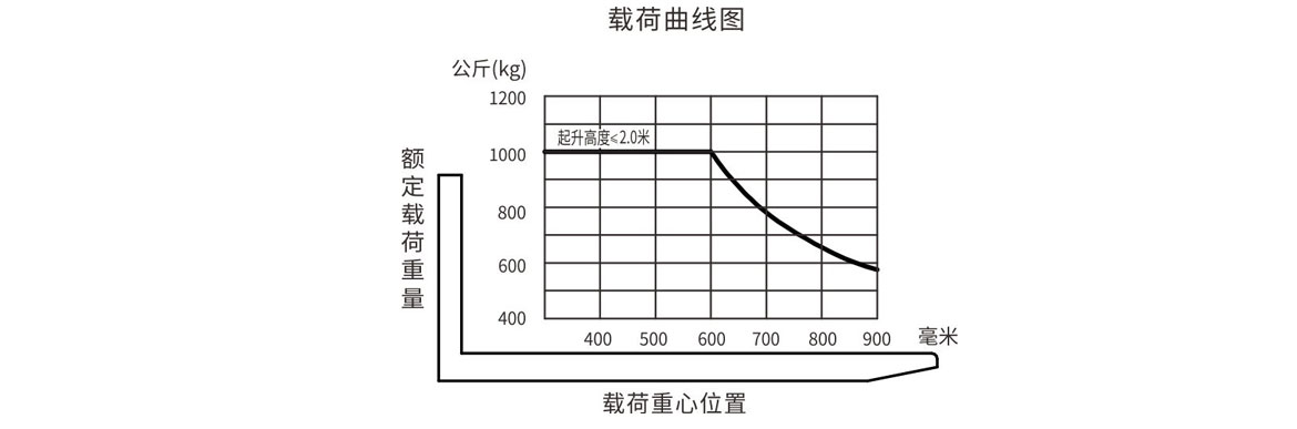 1.0吨经济型电动堆高车