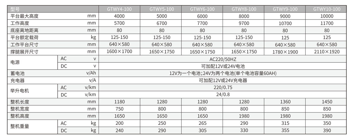 移动式单桅柱铝合金升降工作台