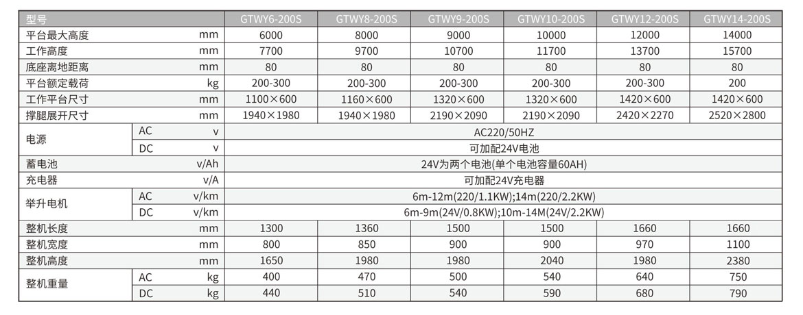 移动式双桅柱铝合金升降工作台