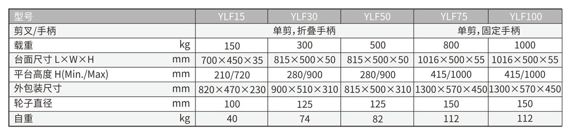 单剪手动液压平台车