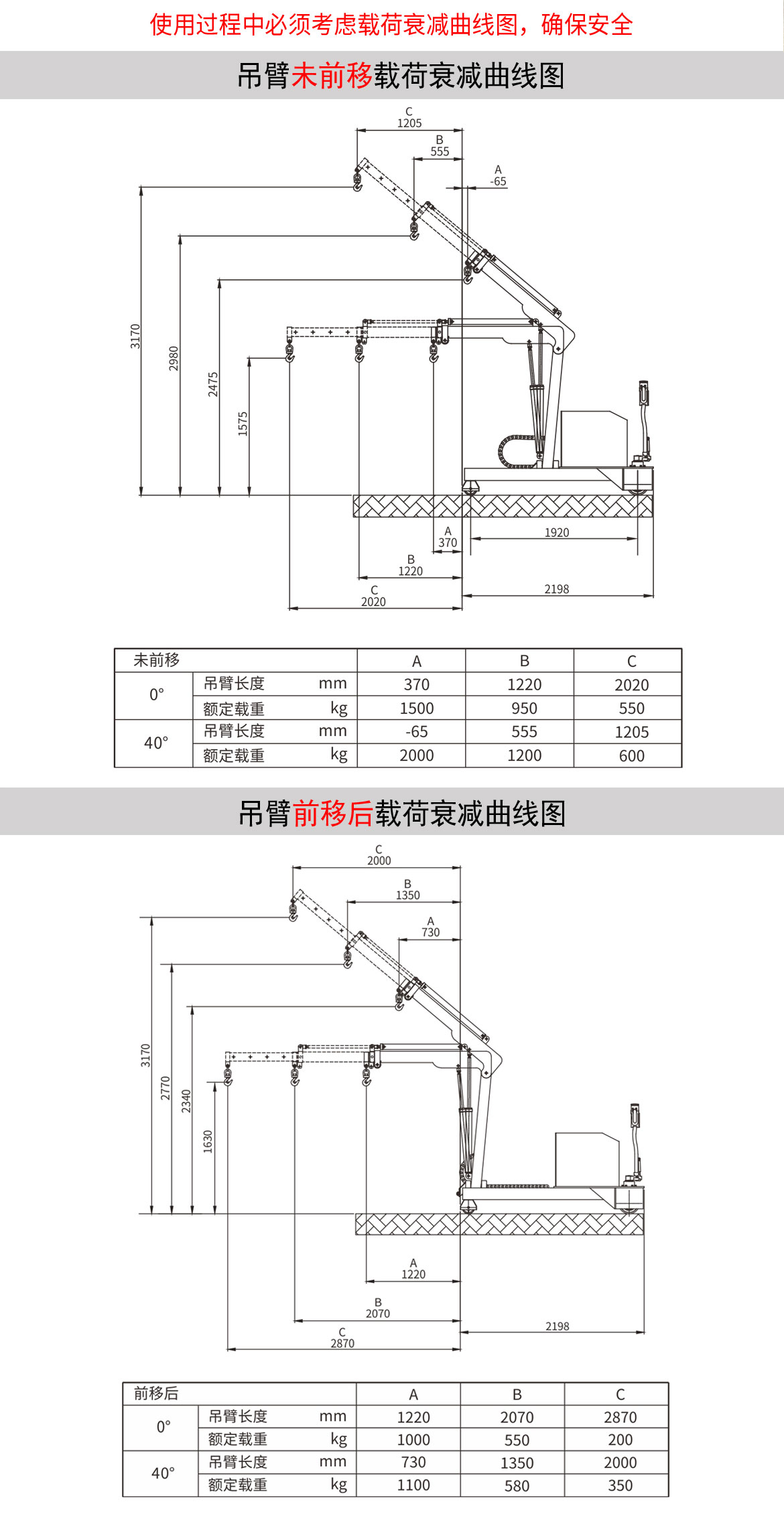 电动单臂起重机