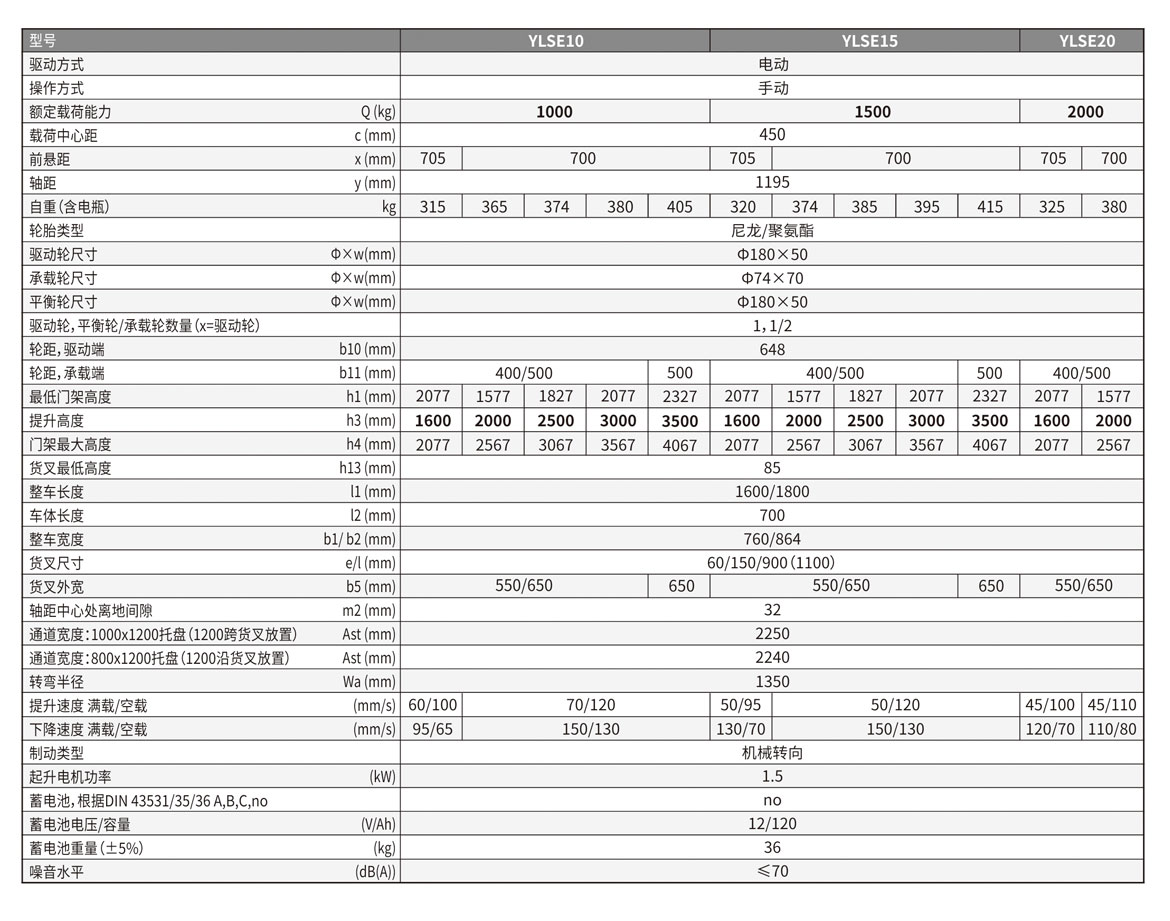 SPN半电动托盘堆垛车