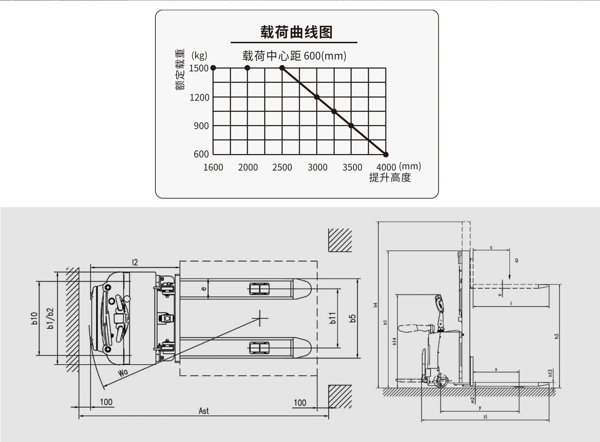 全电动托盘堆垛车(YLFES10-15)标准型