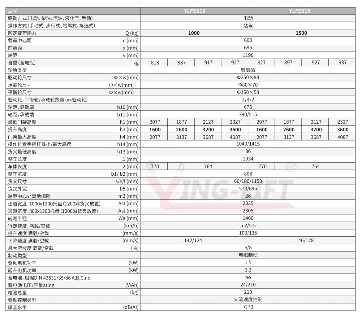 全电动托盘堆垛车(YLFES10-15)标准型