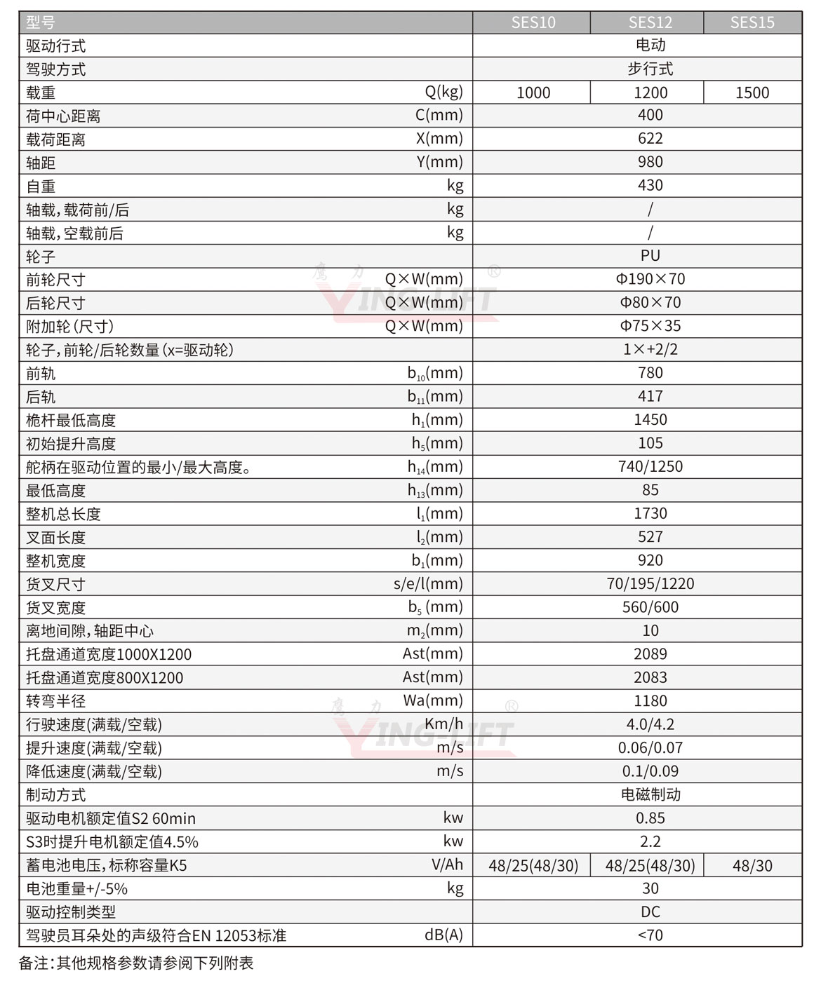 全电动自提升堆垛机