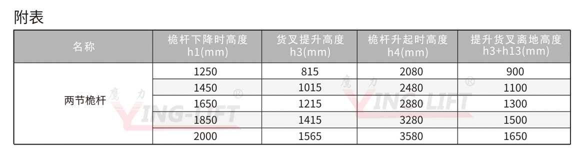 全电动自提升堆垛机